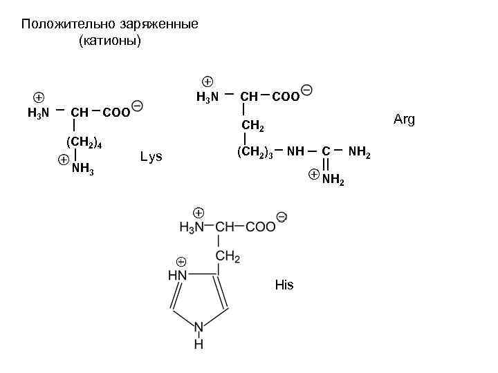 Ch2 ch coo ch3. N ch2=Ch-Ch=ch2. Ch2-n-ch3. Ch3-ch2-Coo-ch3 название. H2n-ch2-ch3.