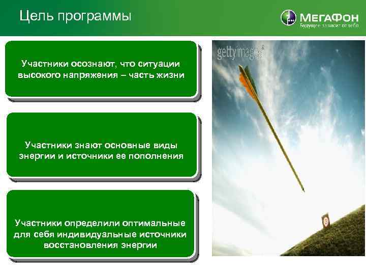 Цель программы Участники осознают, что ситуации высокого напряжения – часть жизни Участники знают основные