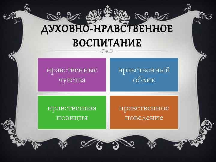ДУХОВНО-НРАВСТВЕННОЕ ВОСПИТАНИЕ нравственные чувства нравственный облик нравственная позиция нравственное поведение 