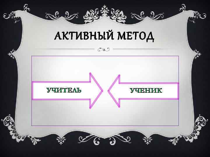 АКТИВНЫЙ МЕТОД УЧИТЕЛЬ УЧЕНИК 