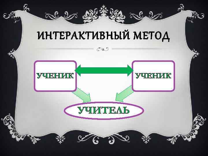 ИНТЕРАКТИВНЫЙ МЕТОД УЧЕНИК УЧИТЕЛЬ 