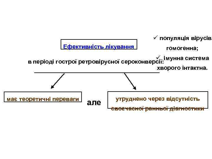 ü популяція вірусів Ефективність лікування гомогенна; ü імунна система в періоді гострої ретровірусної сероконверсії: