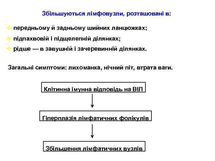 Збільшуються лімфовузли, розташовані в: v передньому й задньому шийних ланцюжках; v підпахвовій і підщелепній