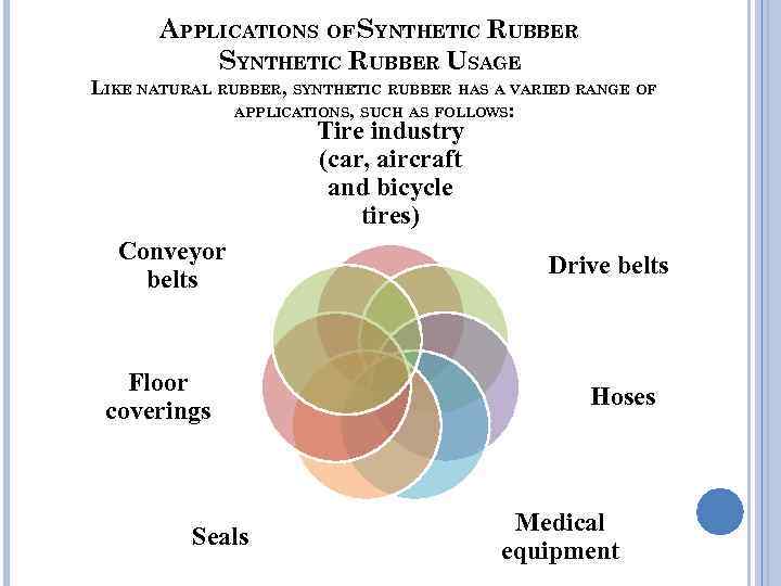 APPLICATIONS OF SYNTHETIC RUBBER USAGE LIKE NATURAL RUBBER, SYNTHETIC RUBBER HAS A VARIED RANGE