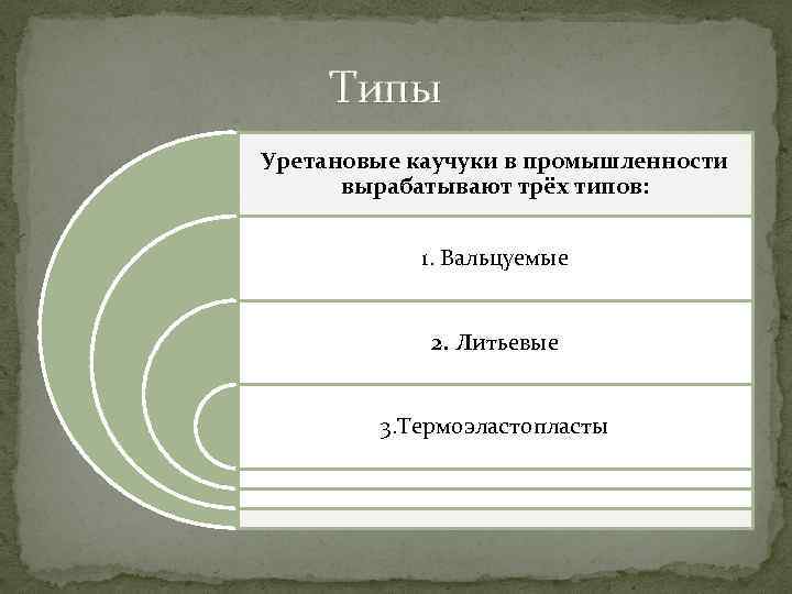  Типы Уретановые каучуки в промышленности вырабатывают трёх типов: 1. Вальцуемые 2. Литьевые 3.