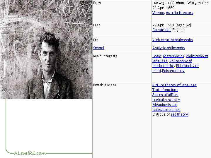 Born Ludwig Josef Johann Wittgenstein 26 April 1889 Vienna, Austria-Hungary Died 29 April 1951