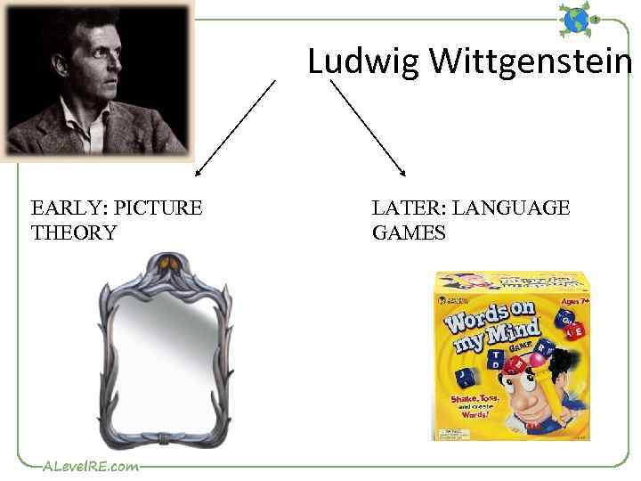 Ludwig Wittgenstein EARLY: PICTURE THEORY LATER: LANGUAGE GAMES 