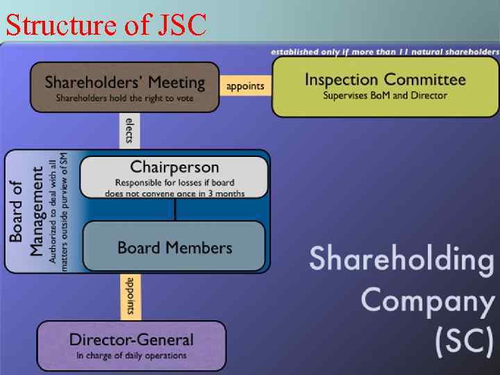 Structure of JSC 