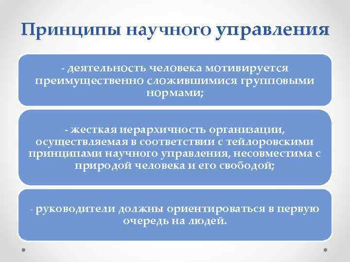 Принципы научного управления - деятельность человека мотивируется преимущественно сложившимися групповыми нормами; - жесткая иерархичность