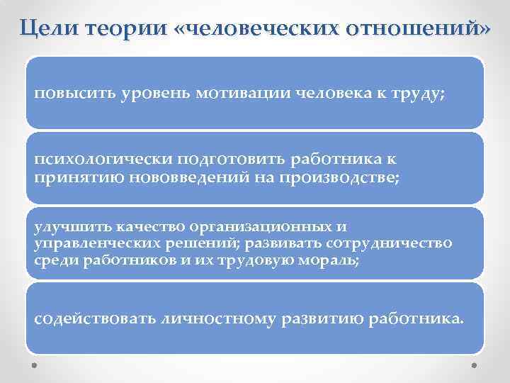 Цели теории «человеческих отношений» повысить уровень мотивации человека к труду; психологически подготовить работника к