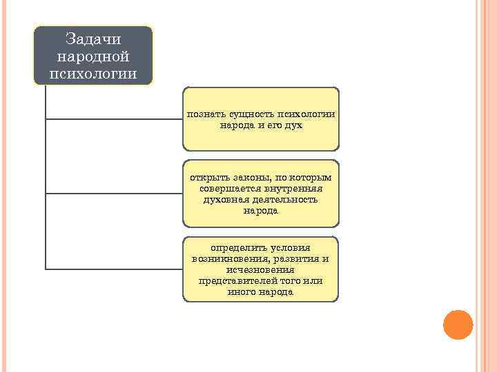 Народные задачи