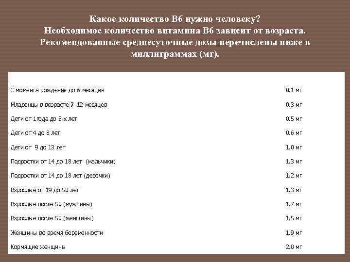 Какое количество В 6 нужно человеку? Необходимое количество витамина В 6 зависит от возраста.