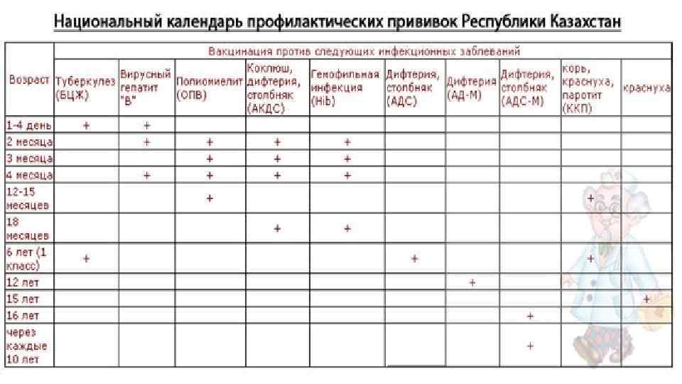 Национальный план профилактических прививок