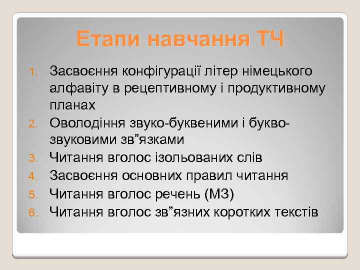 Етапи навчання ТЧ 1. 2. 3. 4. 5. 6. Засвоєння конфігурації літер німецького алфавіту
