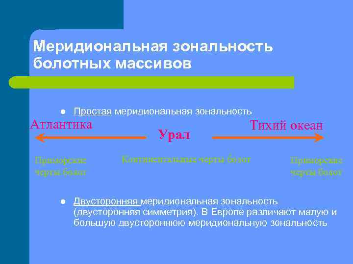 Меридиональная зональность болотных массивов l Простая меридиональная зональность Атлантика Приморские черты болот l Урал