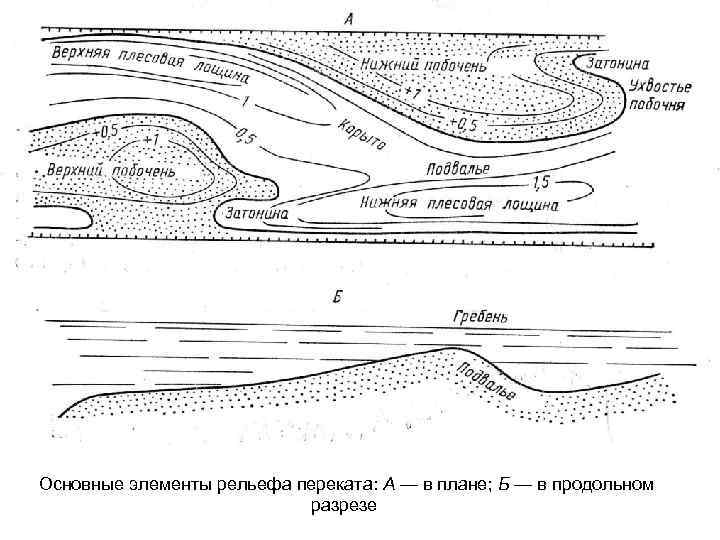 Совмещенный план переката