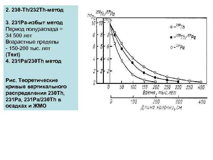 2. 230 -Th/232 Th-метод 3. 231 Pa-избыт метод Период полураспада = 34 500 лет