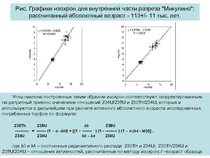 Рис. Графики изохрон для внутренней части разреза 