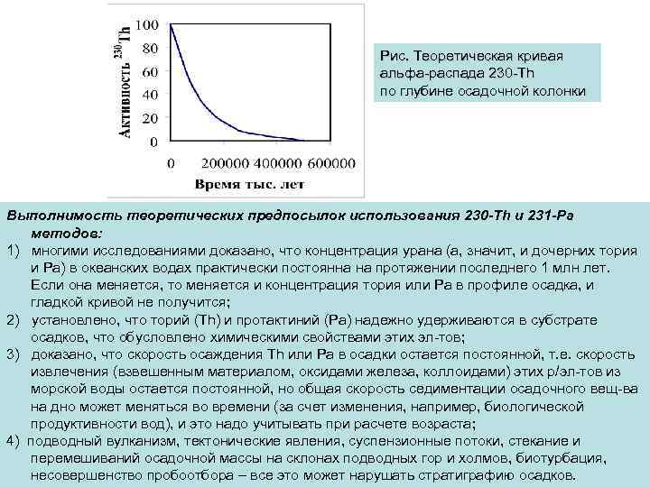 Рис. Теоретическая кривая альфа-распада 230 -Th по глубине осадочной колонки Выполнимость теоретических предпосылок использования