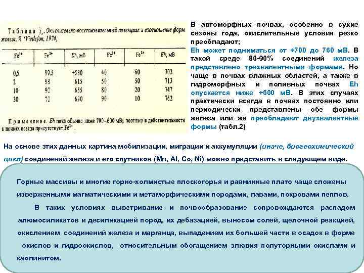 В автоморфных почвах, особенно в сухие сезоны года, окислительные условия резко преобладают; Eh может