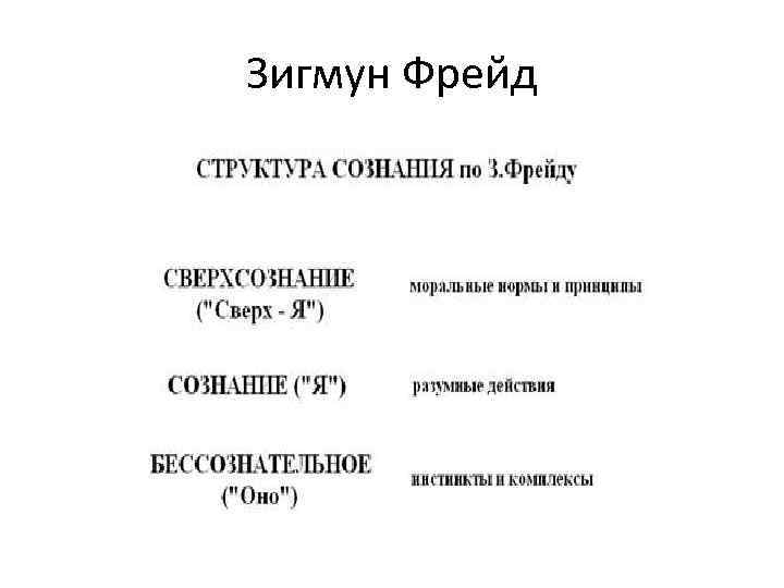 Зигмун Фрейд 