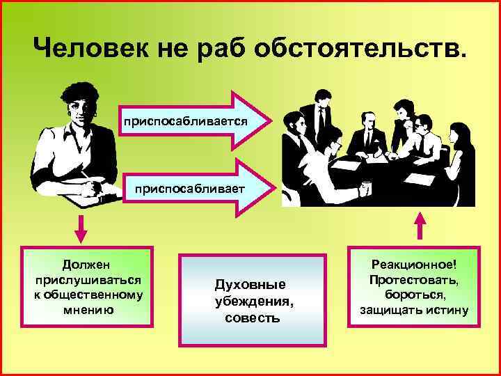 Человек не раб обстоятельств. приспосабливается приспосабливает Должен прислушиваться к общественному мнению Духовные убеждения, совесть