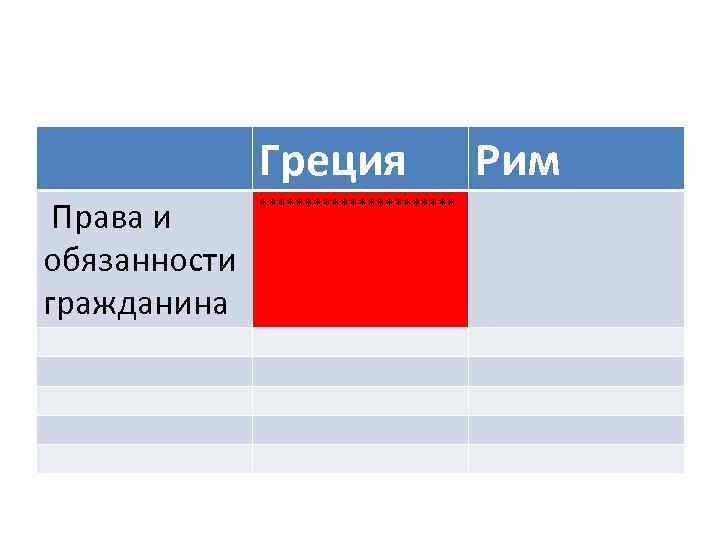 Греция Права и обязанности гражданина *********** Рим 