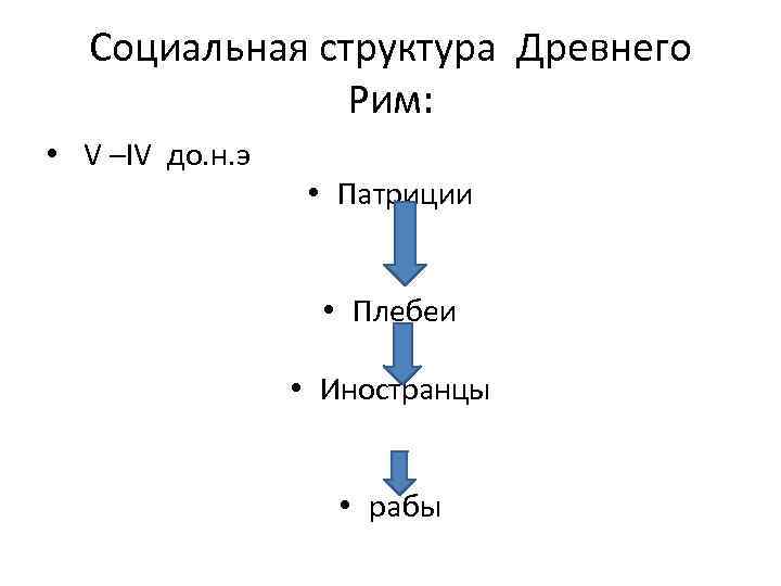 Социальная структура Древнего Рим: • V –IV до. н. э • Патриции • Плебеи