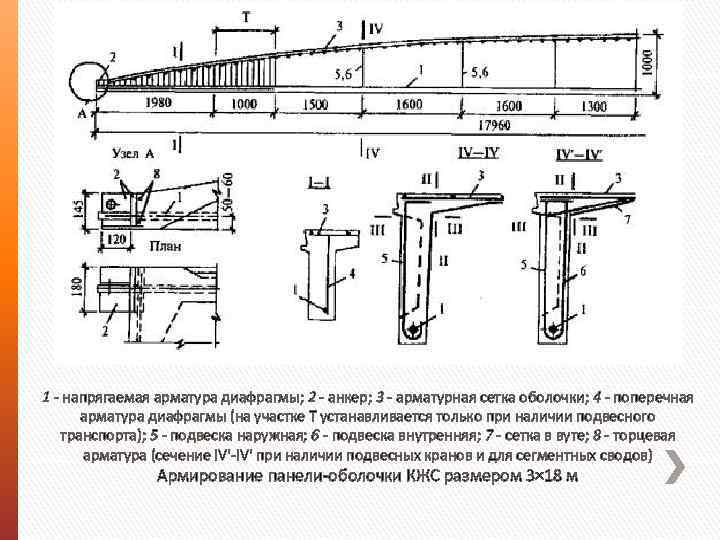 1 - напрягаемая арматура диафрагмы; 2 - анкер; 3 - арматурная сетка оболочки; 4