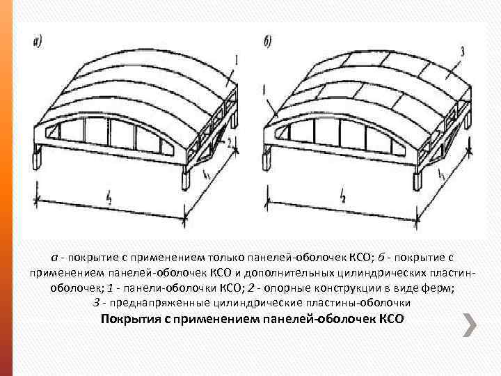 а - покрытие с применением только панелей-оболочек КСО; б - покрытие с применением панелей-оболочек