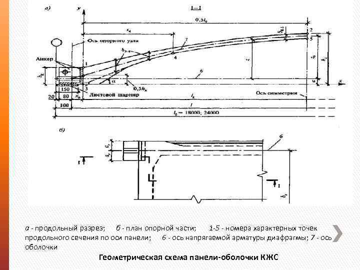 а - продольный разрез; б - план опорной части; 1 -5 - номера характерных