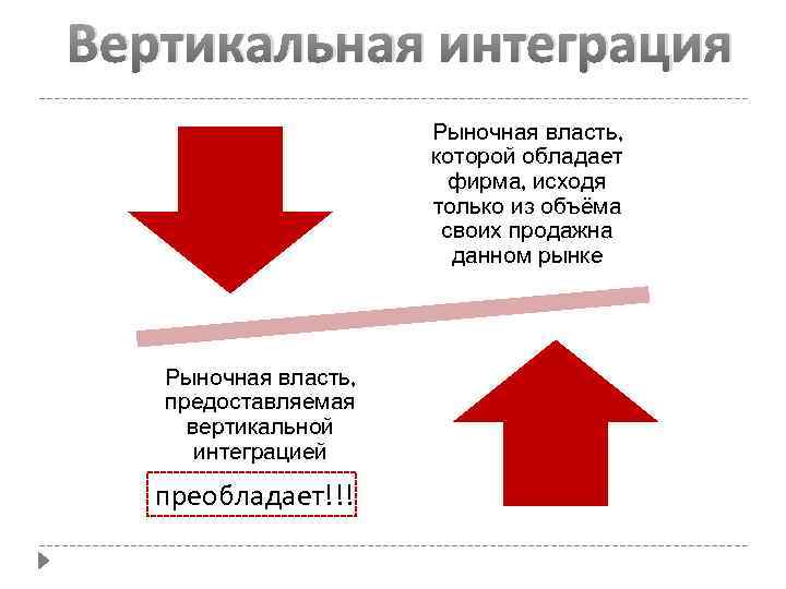 Вертикально интегрированная. Вертикальная интеграция. Вертикальная интеграция схема. Вертикальная интеграция назад. Вертикальная интеграция рынка.