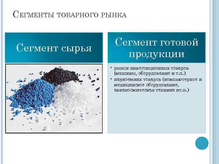 СЕГМЕНТЫ ТОВАРНОГО РЫНКА Сегмент сырья Сегмент готовой продукции • рынок инвестиционных товаров (машины, оборудование