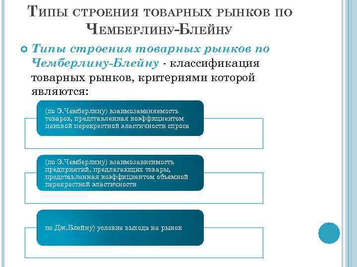 ТИПЫ СТРОЕНИЯ ТОВАРНЫХ РЫНКОВ ПО ЧЕМБЕРЛИНУ-БЛЕЙНУ Типы строения товарных рынков по Чемберлину-Блейну - классификация