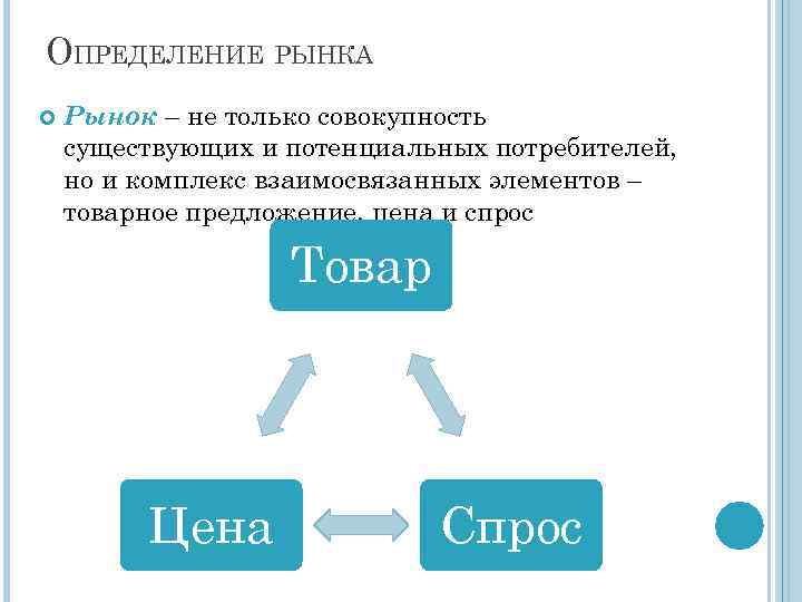 ОПРЕДЕЛЕНИЕ РЫНКА Рынок – не только совокупность существующих и потенциальных потребителей, но и комплекс