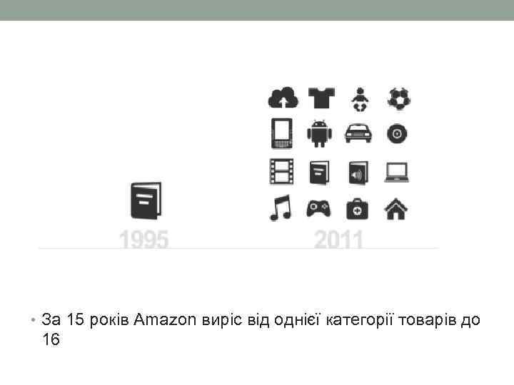  • За 15 років Amazon виріс від однієї категорії товарів до 16 