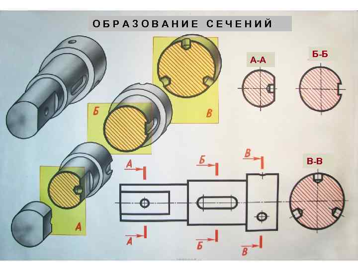 ОБРАЗОВАНИЕ СЕЧЕНИЙ А-А Б-Б В-В 