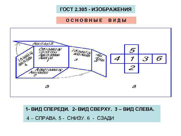 ГОСТ 2. 305 - ИЗОБРАЖЕНИЯ ОСНОВНЫЕ ВИДЫ 1 - ВИД СПЕРЕДИ. 2 - ВИД