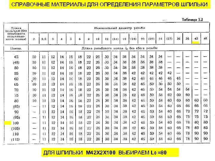 СПРАВОЧНЫЕ МАТЕРИАЛЫ ДЛЯ ОПРЕДЕЛЕНИЯ ПАРАМЕТРОВ ШПИЛЬКИ … ДЛЯ ШПИЛЬКИ М 42 Х 2 Х