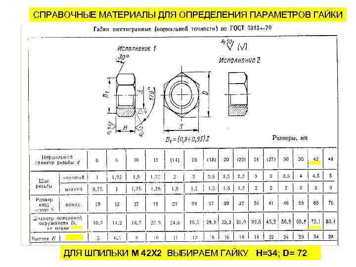 СПРАВОЧНЫЕ МАТЕРИАЛЫ ДЛЯ ОПРЕДЕЛЕНИЯ ПАРАМЕТРОВ ГАЙКИ ДЛЯ ШПИЛЬКИ М 42 Х 2 ВЫБИРАЕМ ГАЙКУ