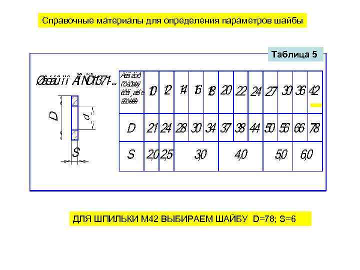 Справочные материалы для определения параметров шайбы Таблица 5 ДЛЯ ШПИЛЬКИ М 42 ВЫБИРАЕМ ШАЙБУ