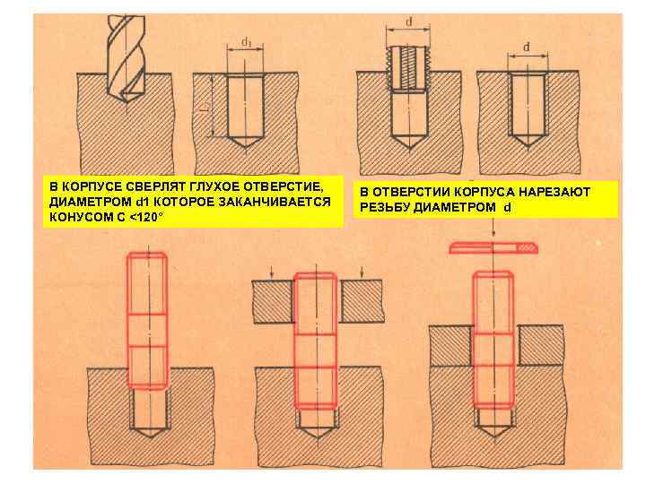 В КОРПУСЕ СВЕРЛЯТ ГЛУХОЕ ОТВЕРСТИЕ, ДИАМЕТРОМ d 1 КОТОРОЕ ЗАКАНЧИВАЕТСЯ КОНУСОМ С <120° В