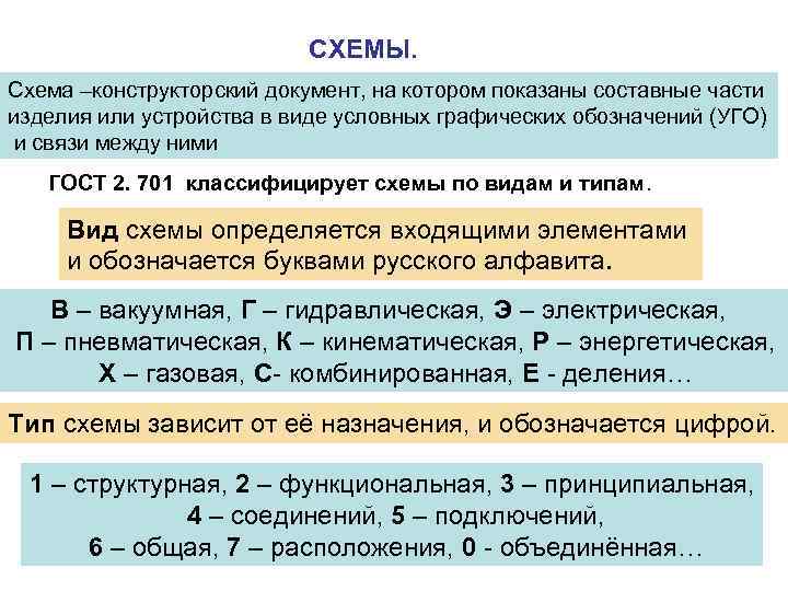 Документ на котором в виде условных изображений или обозначений показаны составные части изделия