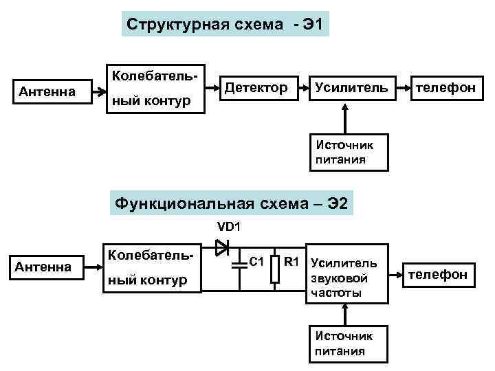 Документ на котором в виде условных изображений или обозначений показаны составные части изделия