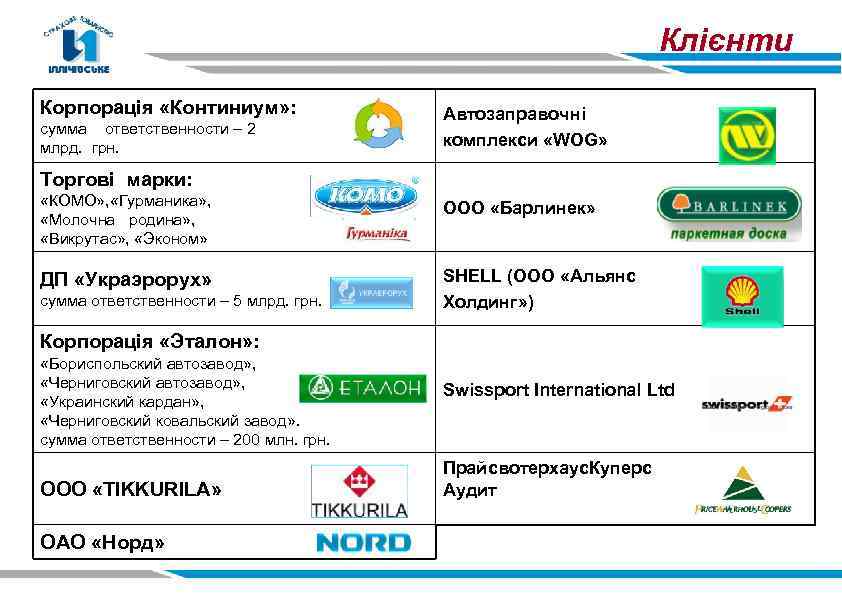 Клієнти Корпорація «Континиум» : сумма ответственности – 2 млрд. грн. Автозаправочні комплекси «WOG» Торгові