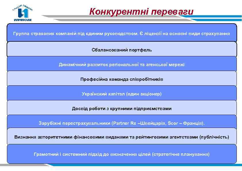 Конкурентні переваги Группа страхових компаній під єдиним руководством. Є ліцензії на основні види страхування