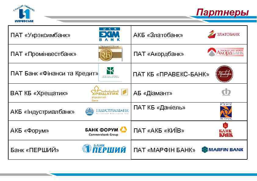 Партнеры ПАТ «Укрэксимбанк» АКБ «Златобанк» ПАТ «Промінвестбанк» ПАТ «Акордбанк» ПАТ Банк «Фінанси та Кредит»
