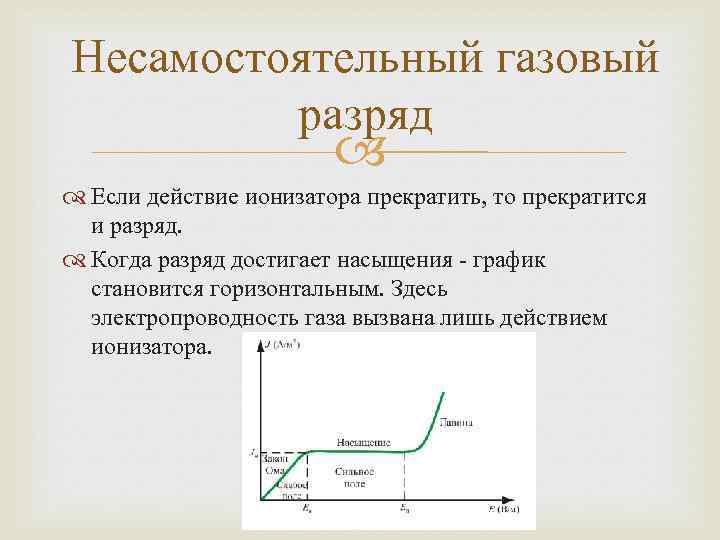 Несамостоятельный газовый разряд Если действие ионизатора прекратить, то прекратится и разряд. Когда разряд достигает