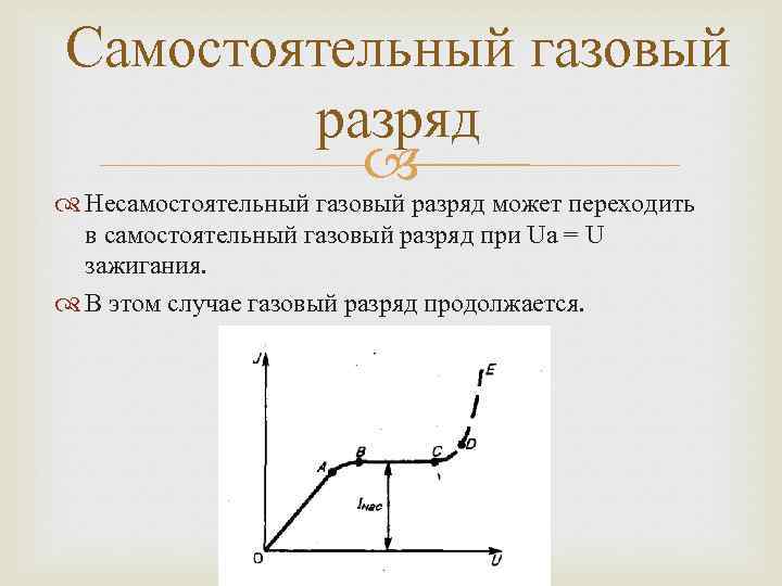 Самостоятельный газовый разряд Несамостоятельный газовый разряд может переходить в самостоятельный газовый разряд при Ua