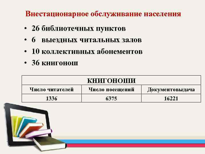 Формы обслуживания библиотек. Библиотечное обслуживание. Внестационарные формы обслуживания в библиотеке. Библиотечные пункты внестационарного обслуживания. Внестационарное библиотечное обслуживание.